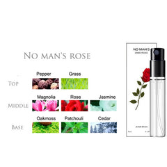 Brand 3ML Women Men Perfume Long-Lasting Atomizer Bottle Glass Fashion Lady Female Parfum Flower Fruit Deodorant Aromatic Water
